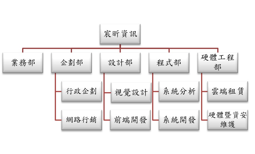 公司組織